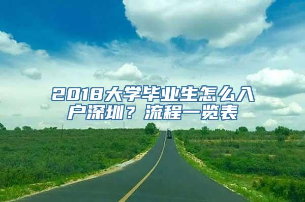 2018大学毕业生怎么入户深圳？流程一览表